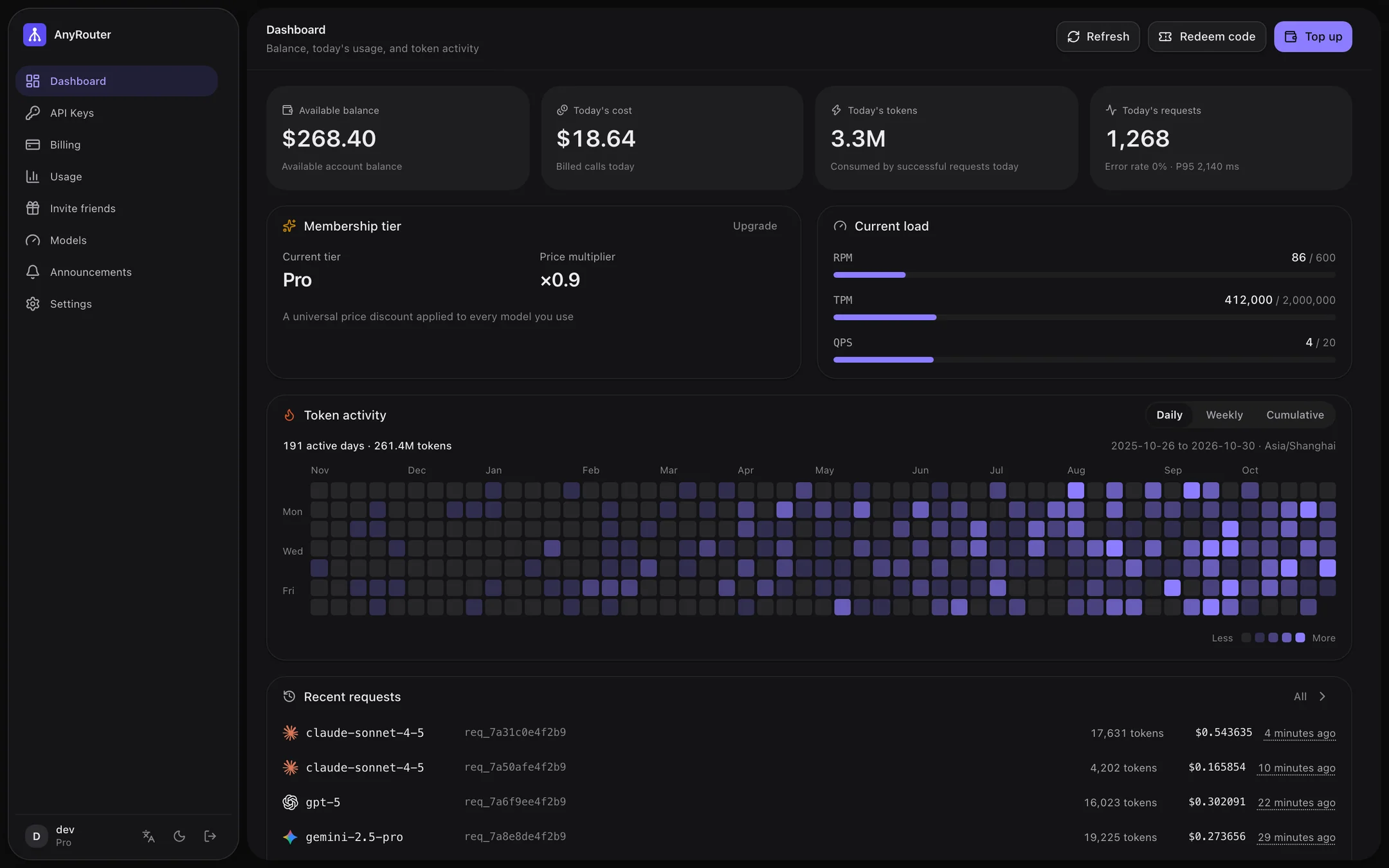 Console overview page