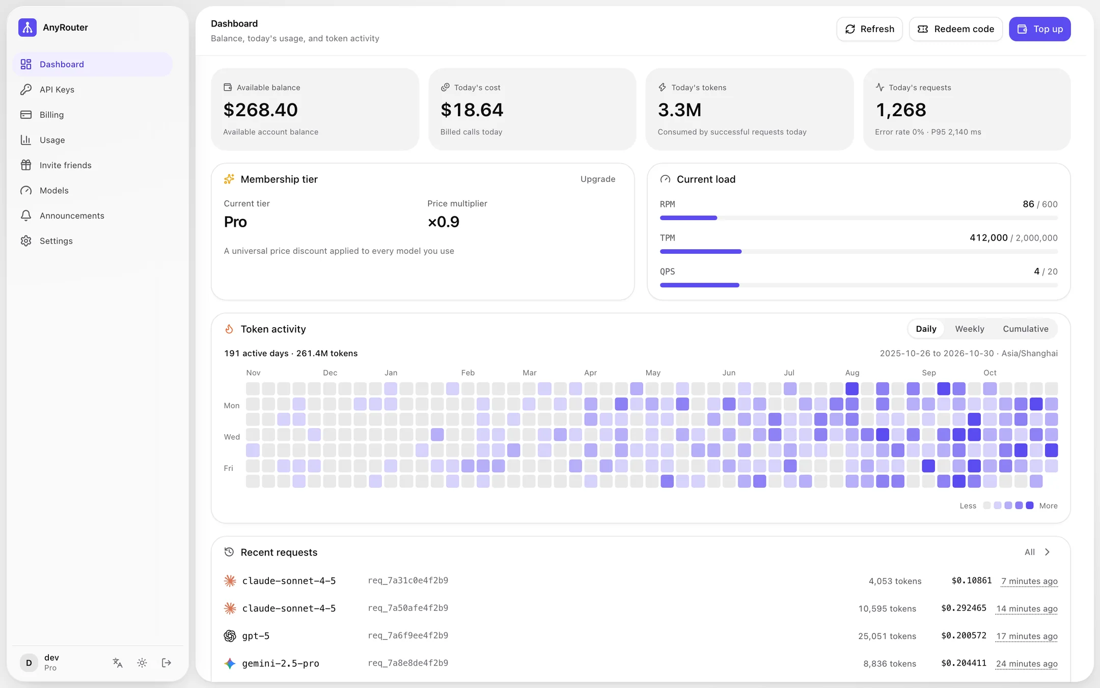 Console overview page