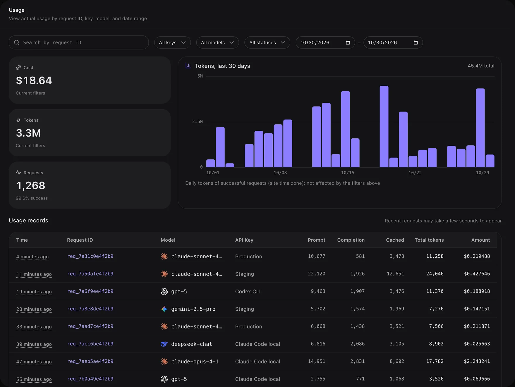 Usage records page