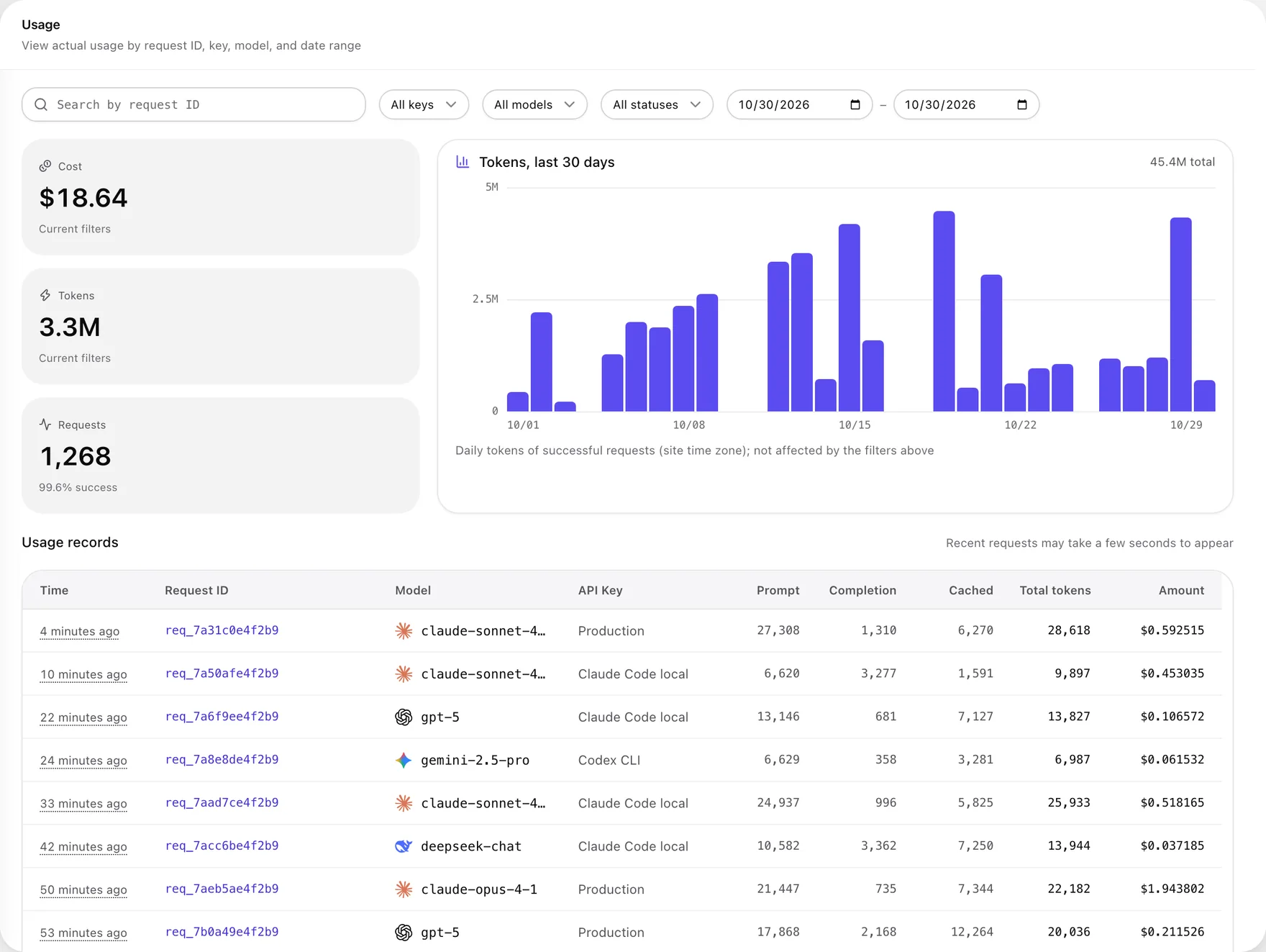 Usage records page